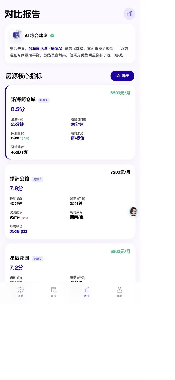 魔方找房 H5 阶段界面:多套房源的租金、通勤、面积与环境对比